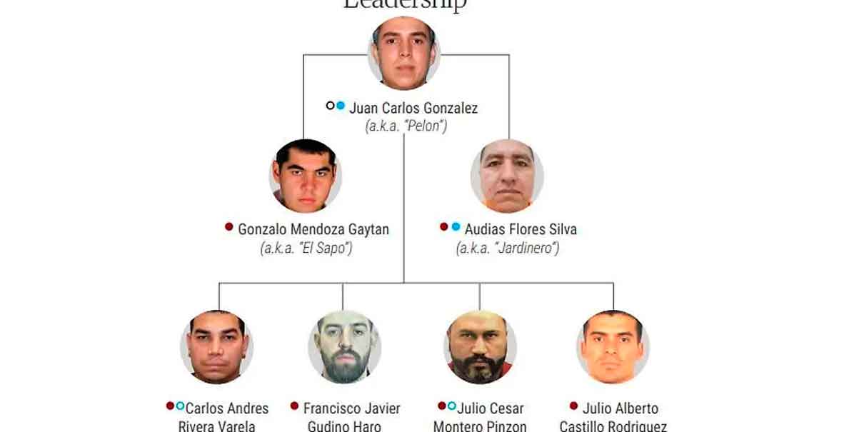 EU asesta enorme golpe a la estructura financiera del CJNG; sanciona a más de 50 personas y empresas 