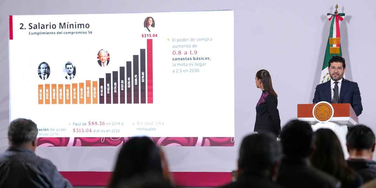 Deuda de México podría aumentar 4.2 billones en los primeros tres años de gobiernos de Sheinbaum: CEESP