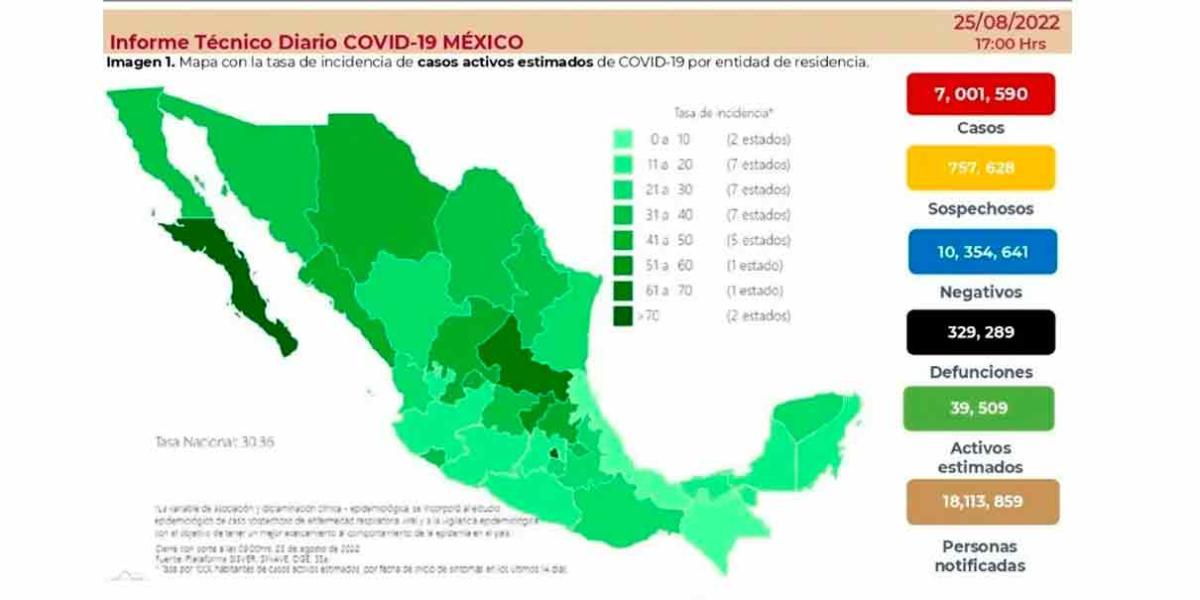 La SSA federal reportó 329 mil 289 mexicanos muertos por el Coronavirus 