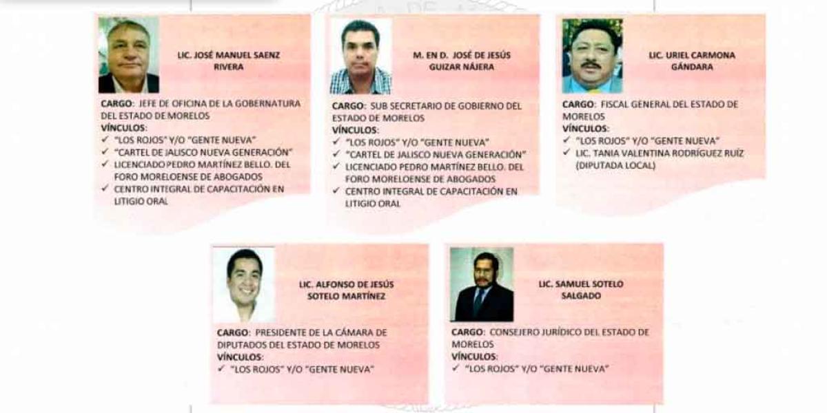 Guacamaya Leaks: Gobernadores, senadores, diputados y alcaldes de Morelos ligados al narco