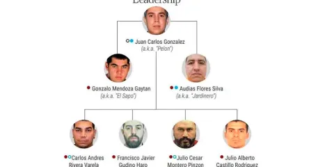 EU asesta enorme golpe a la estructura financiera del CJNG; sanciona a más de 50 personas y empresas 